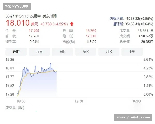 曼联股价今日行情解析 曼联股价今日行情解析